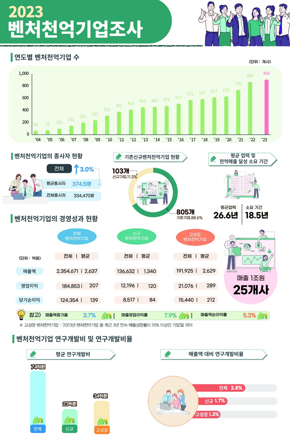 (사진제공=중소벤처기업부)