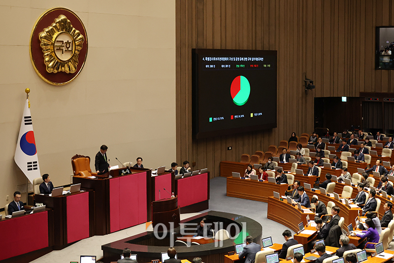 ▲28일 서울 여의도 국회 본회의에서 특별검사후보추천위원회의 구성 및 운영 등에 관한 규칙 일부개정 규칙안이 가결되고 있다. 상설특검 규칙개정안은 대통령과 그 가족이 연루된 수사의 경우 7명으로 이뤄지는 상설특검 후보추천위 구성에서 여당 추천 몫 2명을 제외하는 내용이다. 고이란 기자 photoeran@