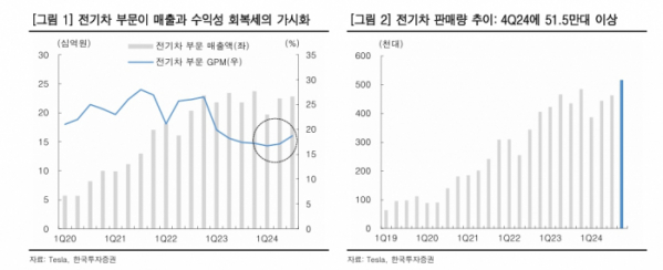 (출처=한국투자증권)