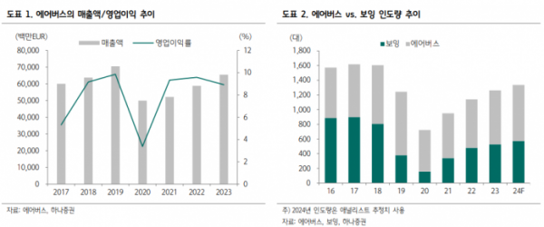 (출처=하나증권)