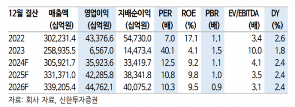 (출처=신한투자증권)