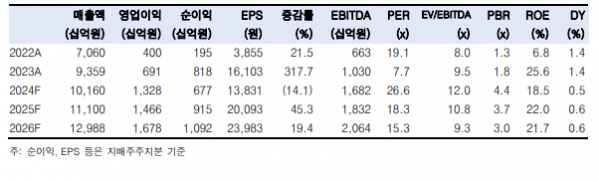 (출처=한국투자증권)