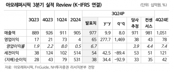 (출처=NH투자증권)