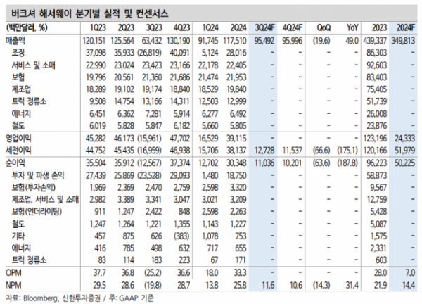 (출처=신한투자증권)