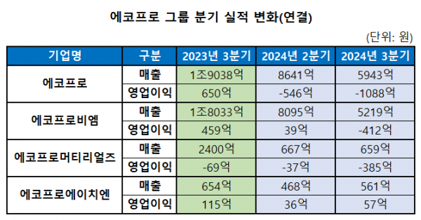 (제공=에코프로)