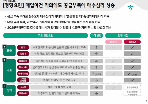 ▲2025년 주택시장 영향 요인 개요.  (출처=하나금융연구소)