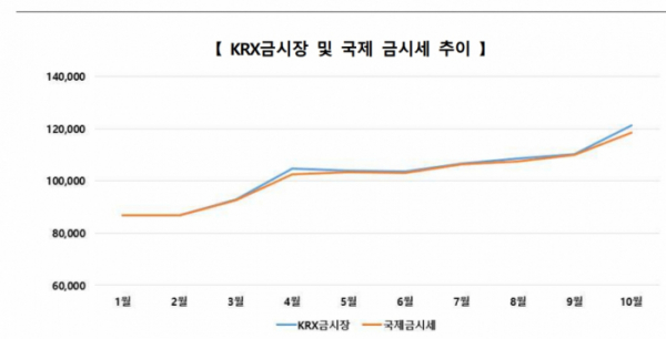 (출처=한국거래소)