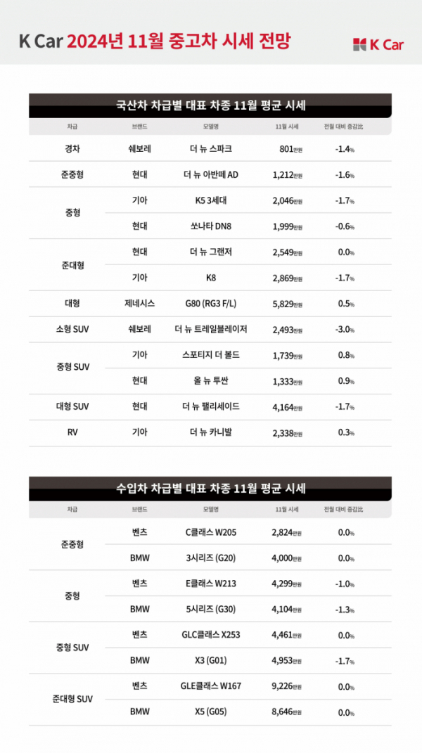 (사진제공=케이카)