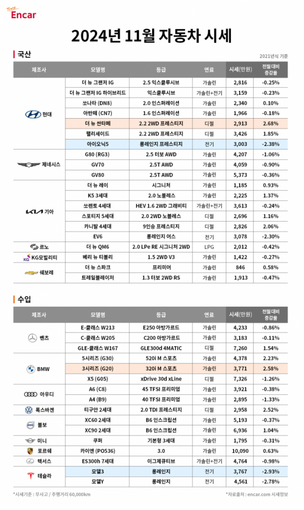 (사진제공=엔카닷컴)