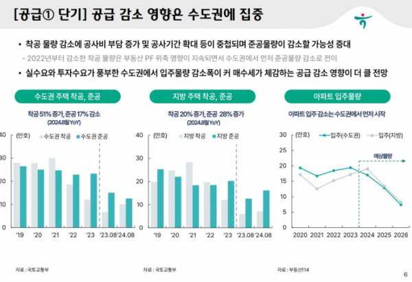 ▲2025년 주택 공급 전망 개요.  (출처=하나금융연구소)