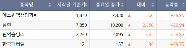 (사진=한국거래소)