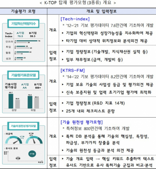 (사진제공=중소벤처기업부)