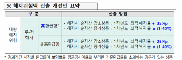 (사진제공=금융위원회)