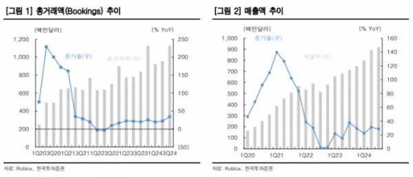 (출처=한국투자증권)