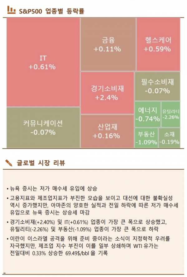 ▲이미지를 클릭하면 확대해서 볼 수 있습니다. (출처=한국투자증권)