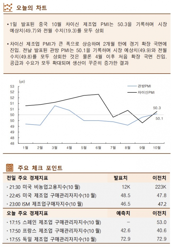 ▲이미지를 클릭하면 확대해서 볼 수 있습니다. (출처=한국투자증권)