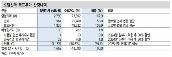 (출처=신한투자증권)