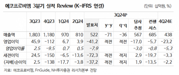 (출처=NH투자증권)