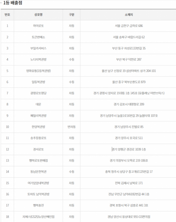 (출처=동행복권 홈페이지)