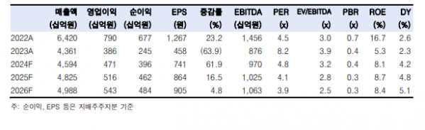 (출처=한국투자증권)