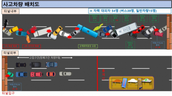 ▲'2024 강동구 안전한국훈련' 사고현장(안). (사진제공=강동구)