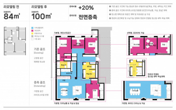 ▲리모델링 전 84㎡ 타입 평면 리모델링 적용 이후 모습 (자료제공=삼성물산 건설부문)