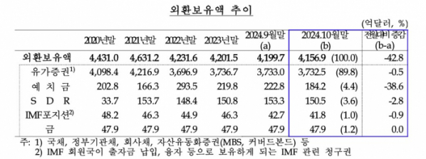 (한국은행)