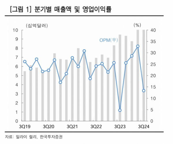 (출처=한국투자증권)