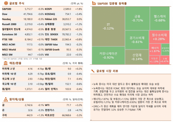 ▲이미지를 클릭하면 확대해서 볼 수 있습니다. (출처=한국투자증권)