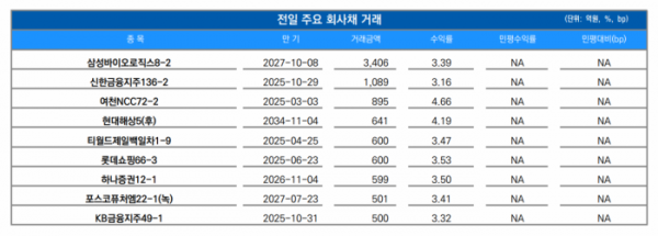 ▲이미지를 클릭하면 확대해서 볼 수 있습니다.  (출처=유안타증권)