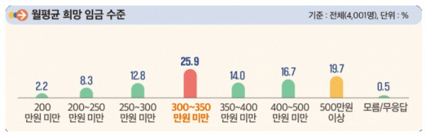 ▲2024년 상반기 청년층 대상 채용동향조사 결과. (자료=고용노동부)