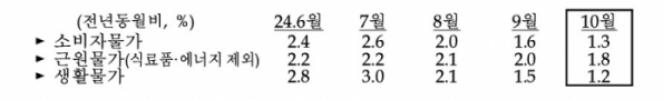 (한국은행)