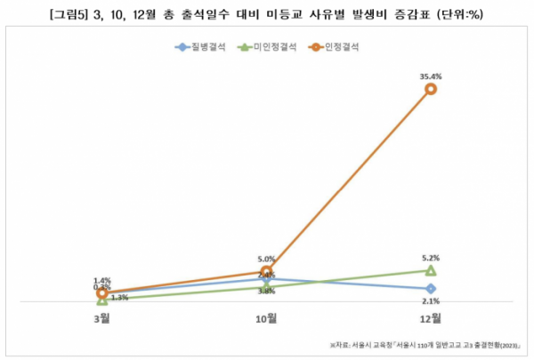 (사걱세)