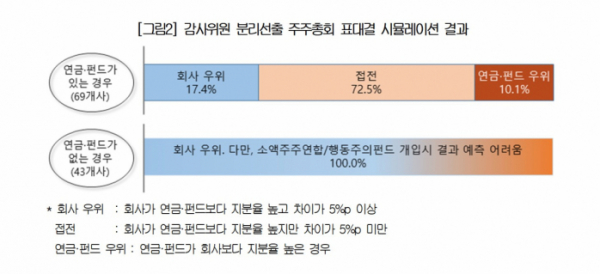 ▲(제공=대한상공회의소)