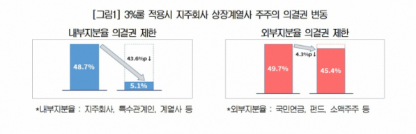 ▲(제공=대한상공회의소)