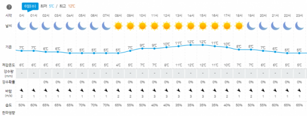 ▲기상청 홈페이지 캡처