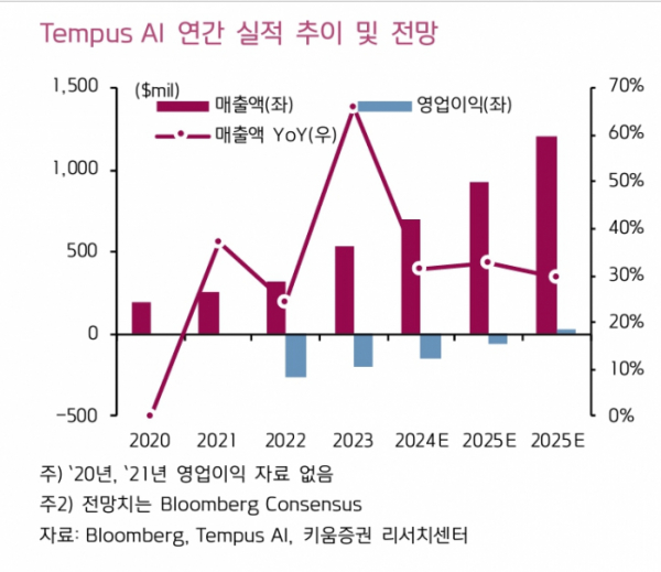 (출처=키움증권)