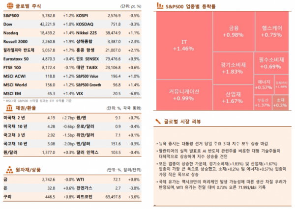 ▲이미지를 클릭하면 확대해서 볼 수 있습니다. (출처=한국투자증권)