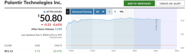 ▲팔란티어테크놀로지스 주가. 출처 마켓워치