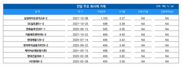 (출처=유안타증권)