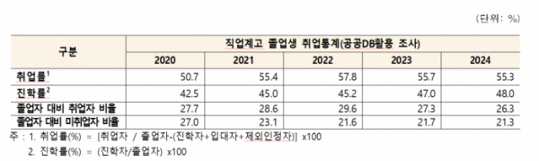 (교육부)