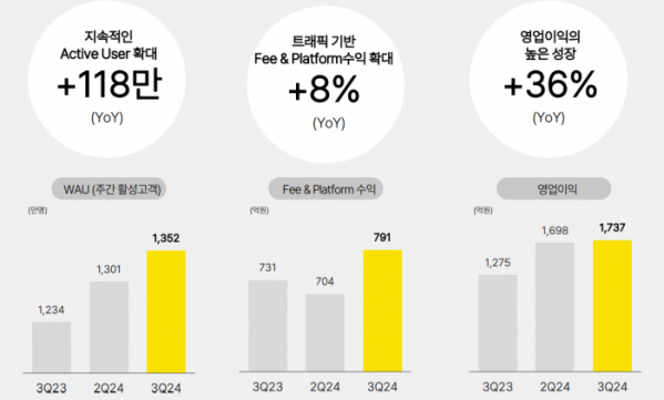 (자료제공=카카오뱅크)