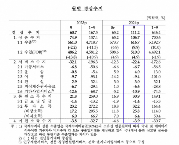 (한국은행)