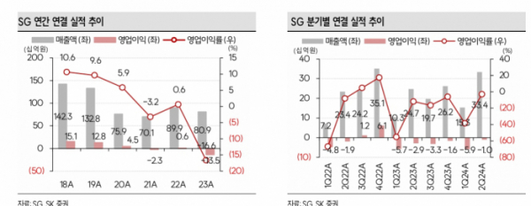 (출처=SK증권)