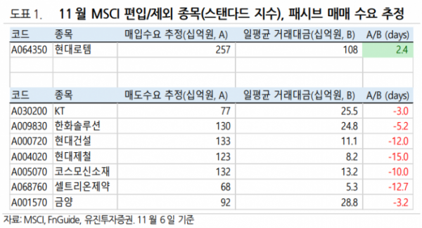 (출처=유진투자증권)