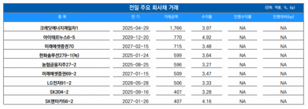 (출처=유안타증권)