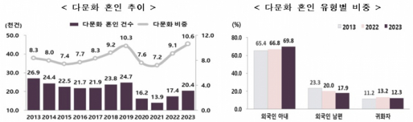 (자료=통계청)