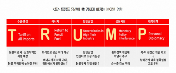 ▲(제공=대한상공회의소)