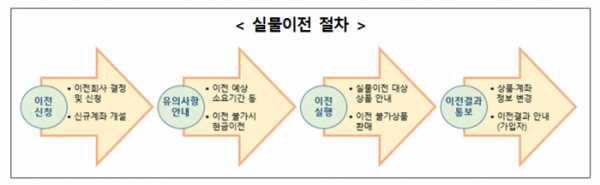 (자료제공=금감원)