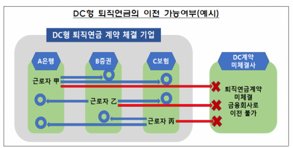 (자료제공=금감원)